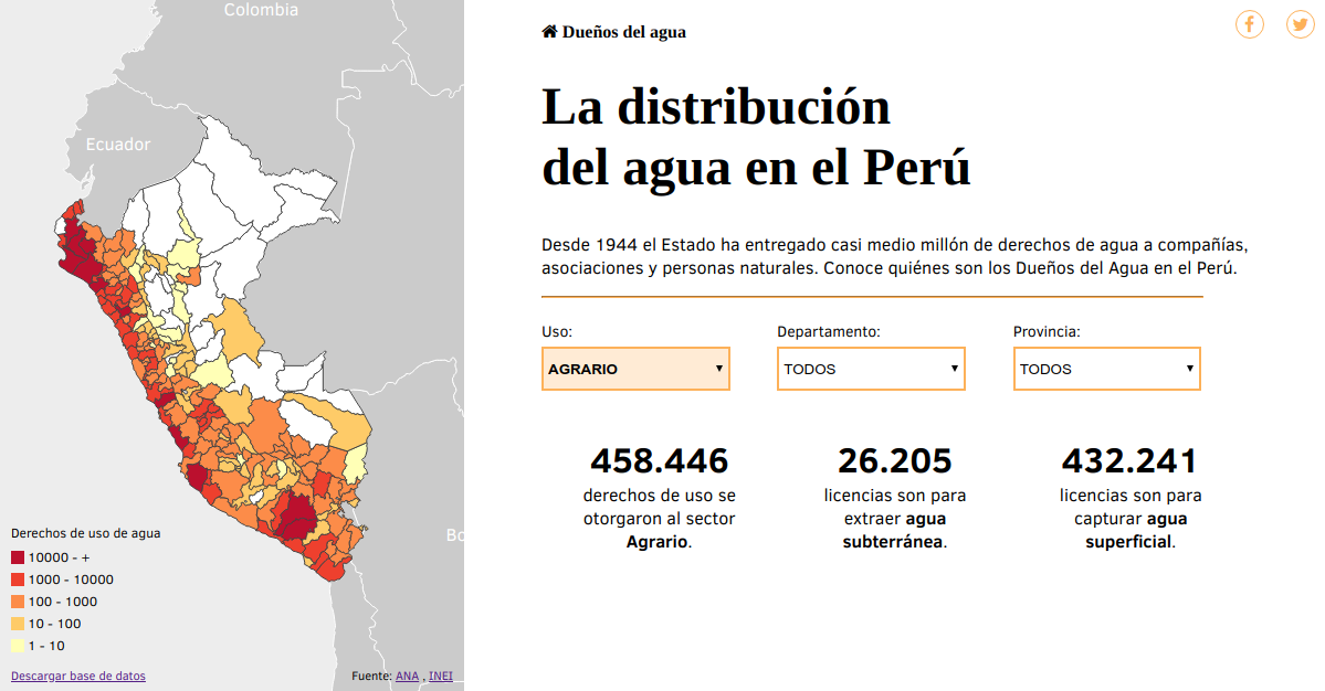 DATA: Dueños del agua en el Perú | OjoPúblico